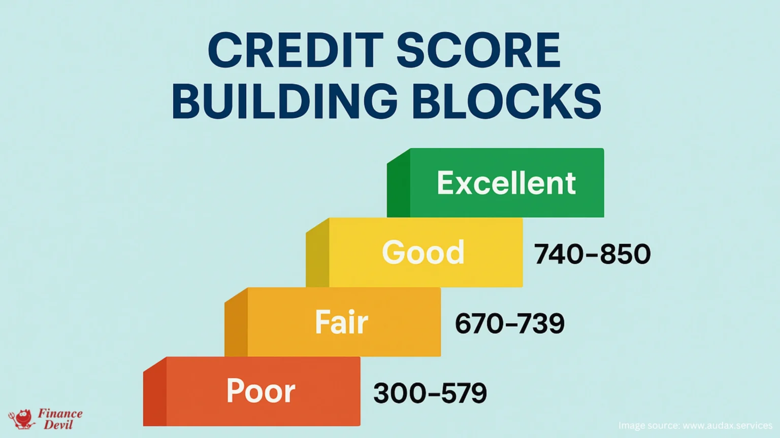 Best Credit Cards for Building Credit