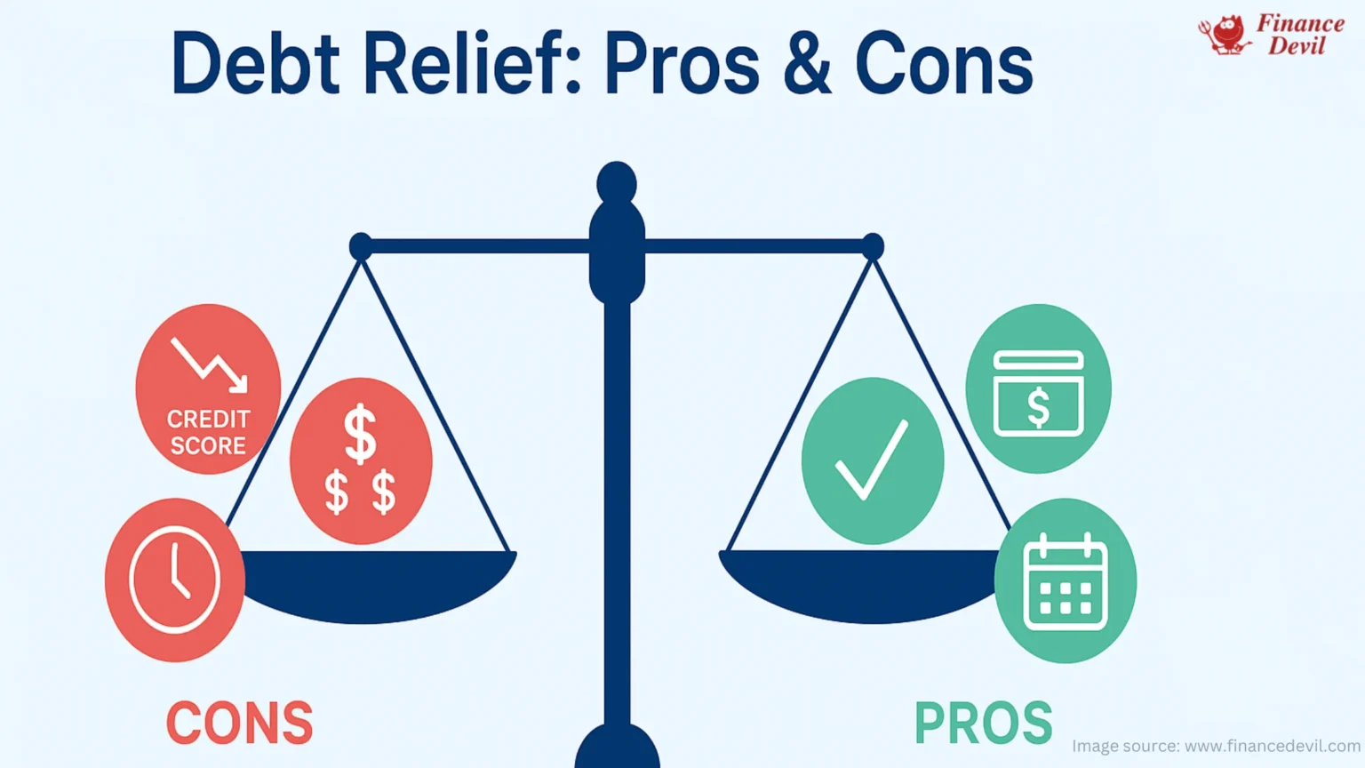 Pros and Cons of Debt Relief Programs