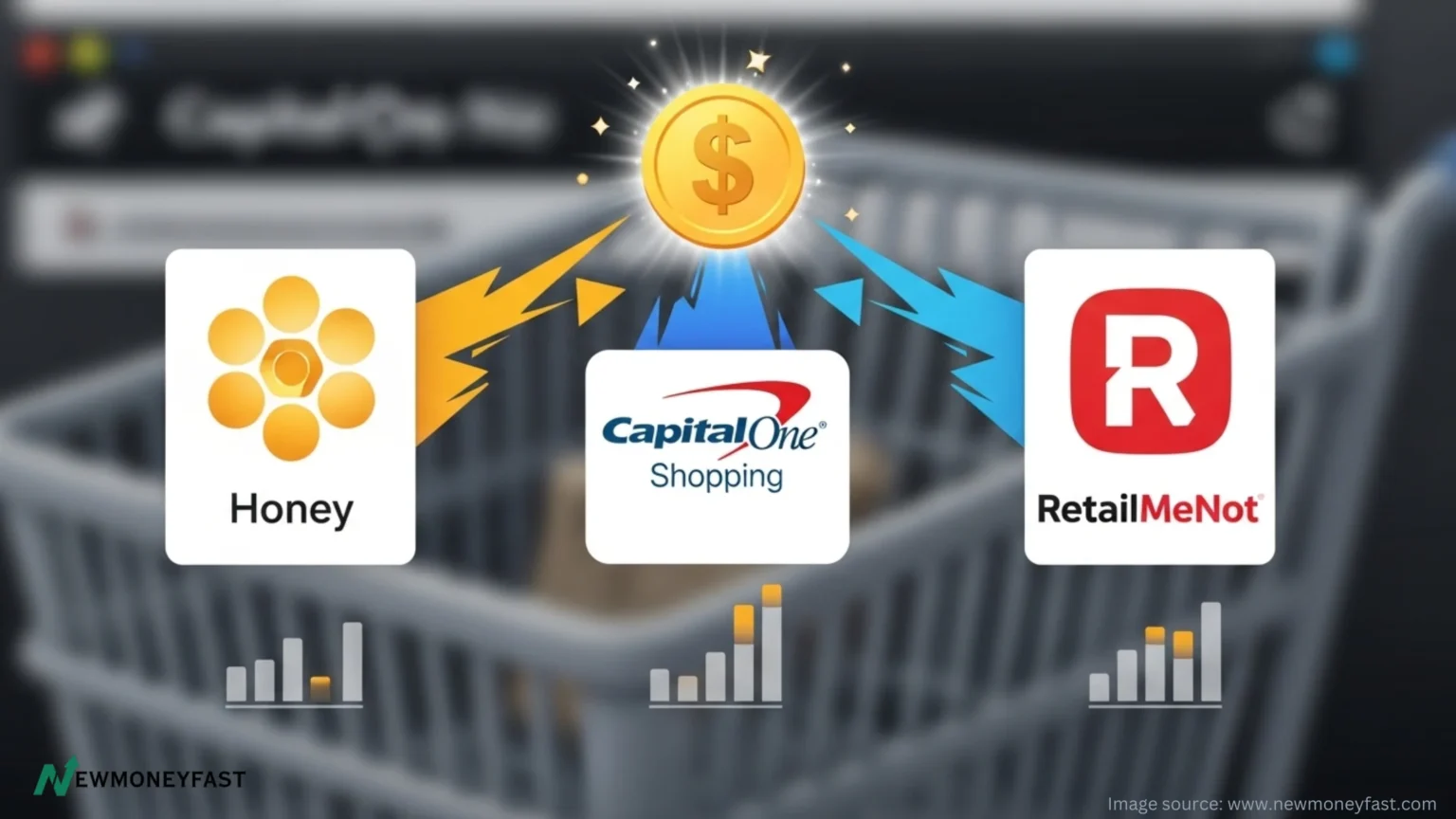 Honey vs. Capital One Shopping vs. RetailMeNot